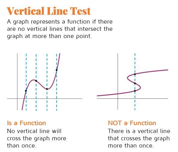 How do you know a relation is a function?-example-1