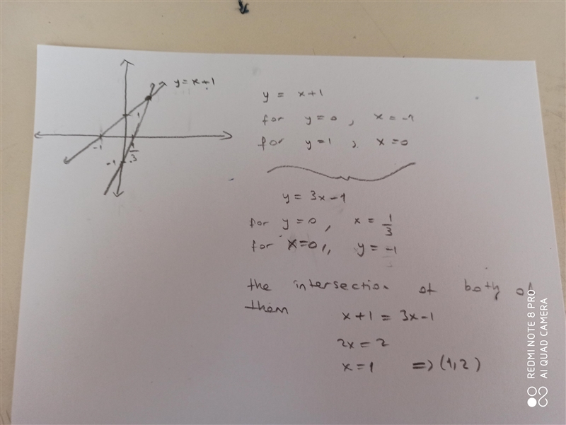 Solve the system of linear equations by graphing. y=x+1 y=3x-1-example-1