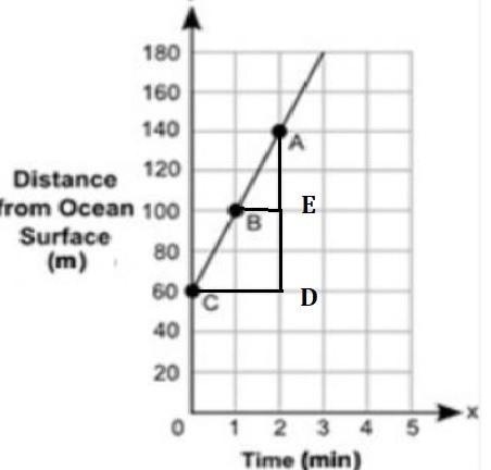 I just need help on part A-example-1