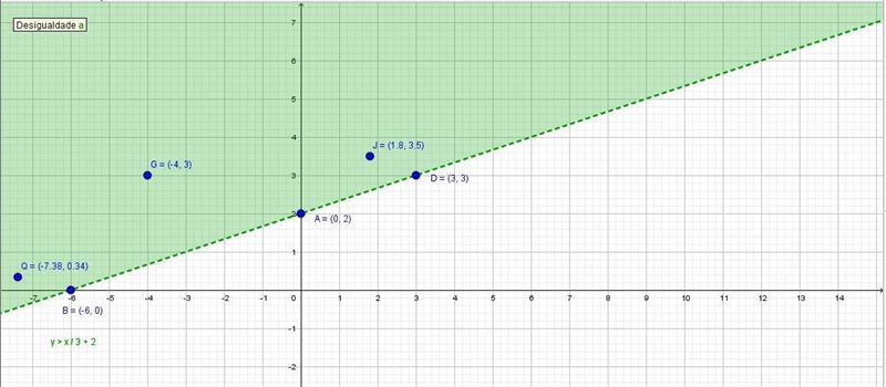 Change to slope-intercept form. Then find the y-intercept, first point, and second-example-1