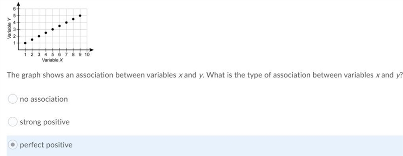 What type of association is shown between the first and second variables? no association-example-4