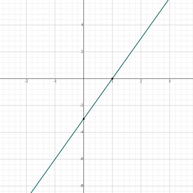 Find the inverse of the function. f(x) = x3 - 3-example-1