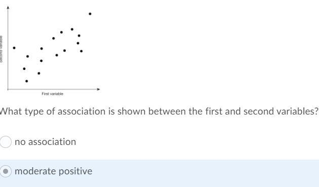 What type of association is shown between the first and second variables? no association-example-1