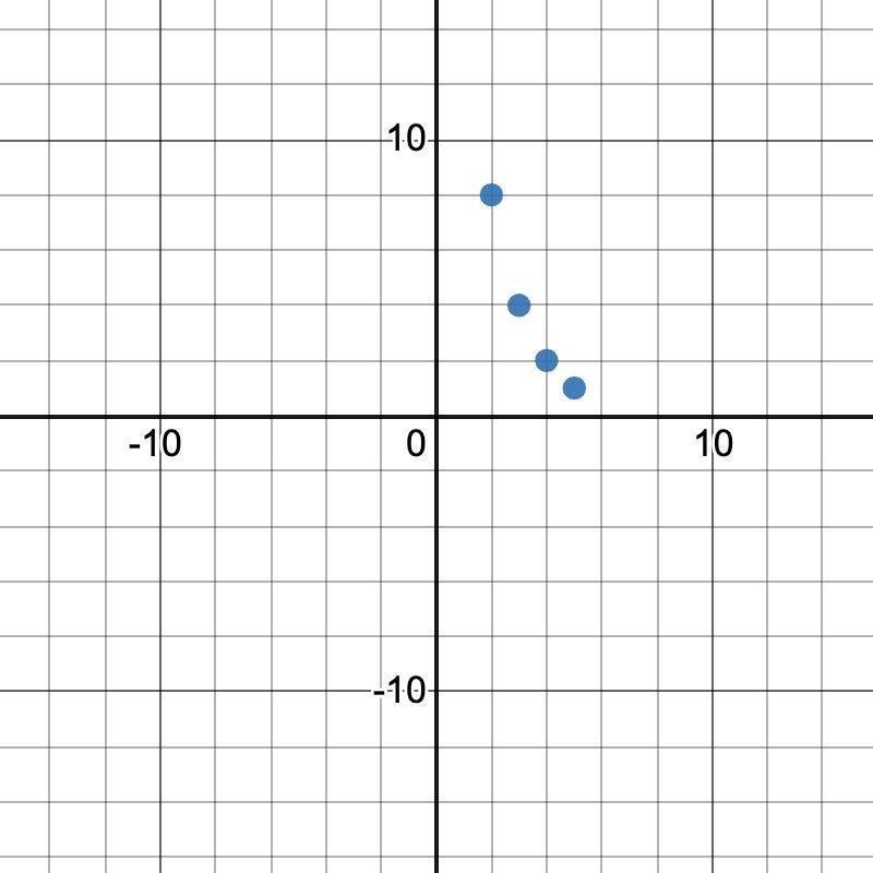 Question 1 (1 point) Saved Which of the following data sets is best described by a-example-2