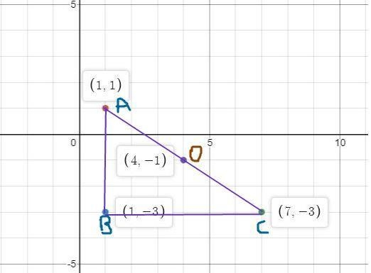 Circumcenter of triangle with coordinates of (1,1) (1,-3) (7,-3)-example-1