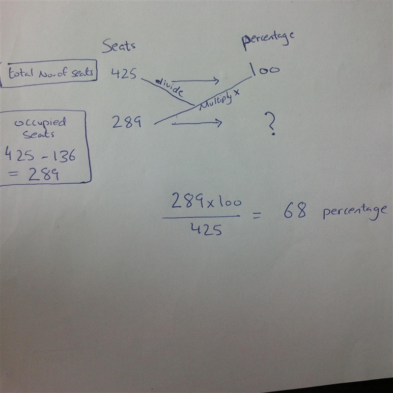 a conference room can seat 425 persons. if 136 seats are unoccupied, what percentage-example-1