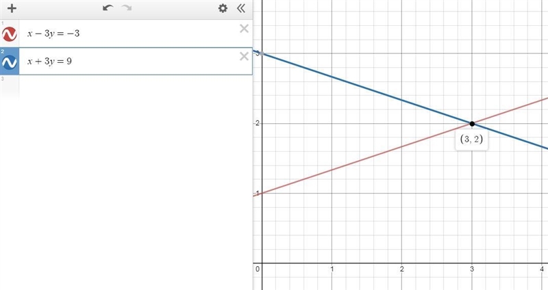 Graph the system of equations. Then determine whether it has no solution, one solution-example-1