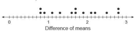 A randomized study compared the effectiveness of two mosquito repellents. The treatment-example-1