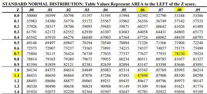 For a standard normal distribution, find the approximate value of P(-0.78 sz51 16). Use-example-1