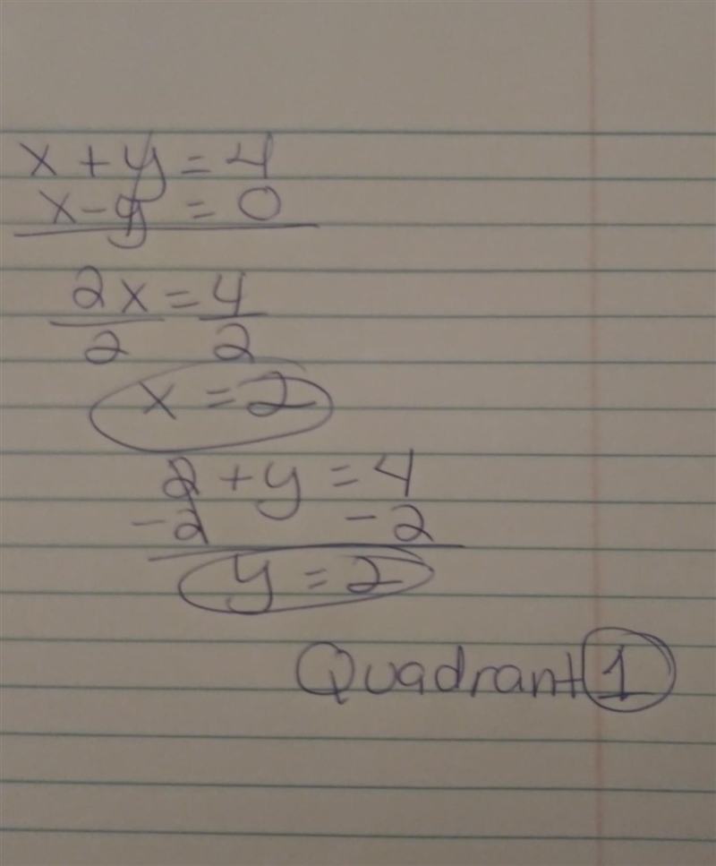 Solve the following system of equations graphically. x + y - 4 = 0 x - y = 0 The solution-example-1