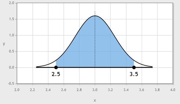 At an intersection, the red-light times are normally distributed with a mean time-example-1