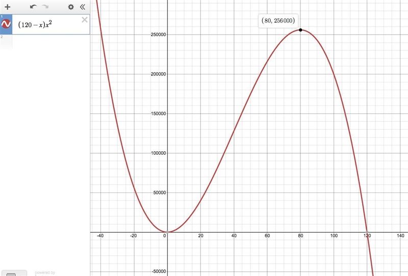 Find two positive real numbers x and y such that they add to 120 and y(x^2) is as-example-1