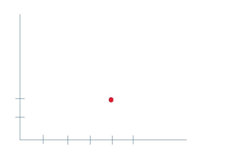 If point Q is translated 4 units to the right and 2 units up, what are the coordinates-example-1