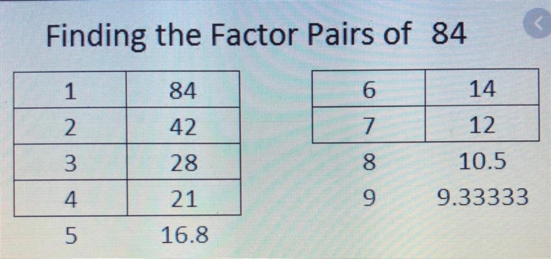 Express 84 as a product of prime factors-example-1