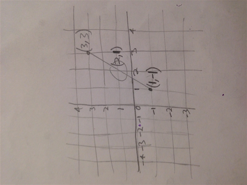 If a line contains the points (1,-1) and (3,3), which of the following points also-example-1