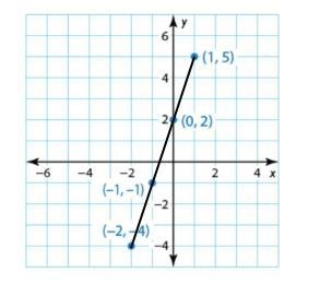 Math problem help me-example-1