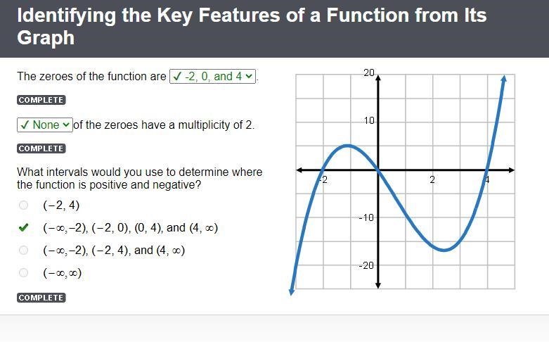 The zeroes of the function are . On a coordinate plane, a cubic function increases-example-1