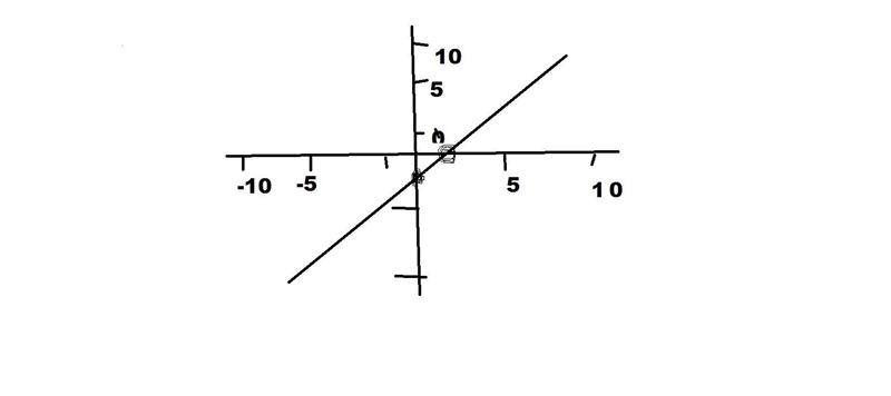 200x-300y=600 graph linear equation-example-1