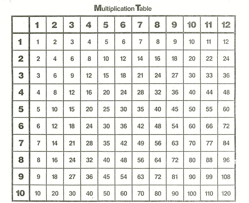 What is 100 times 84-example-1