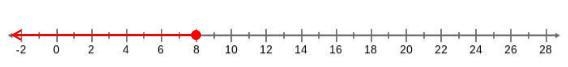 Solve x+9−3≤14. Graph the solution.-example-1