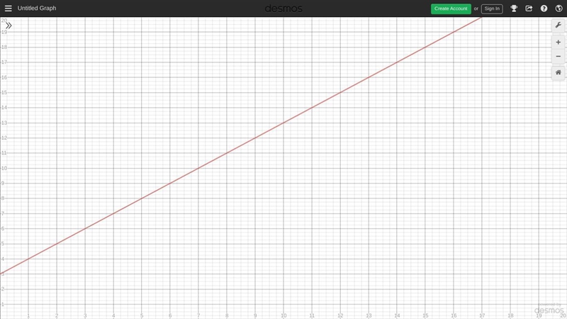 Which is the graph of g(x) = [X +3]?-example-1