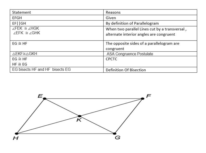 Drag and drop a statement or reason to each box to complete the proof. Given: parallelogram-example-1