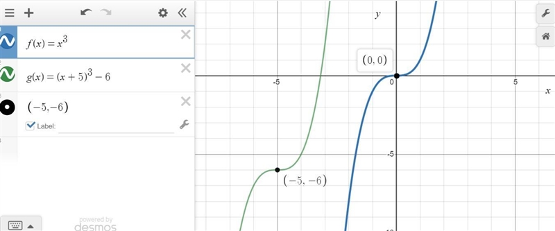 The graph of the parent function f(x) = x is translated to form the graph of g(x) = (x-example-1