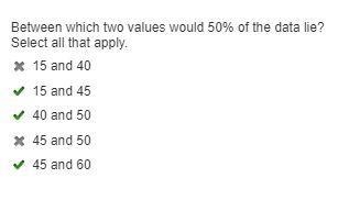 Between which two values would 50% of the data lie? Select all that apply 15 and 40 15 and-example-1