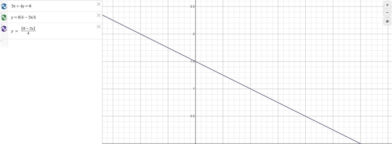 Given the general form: ax + by = c How can we rewrite this general for the equation-example-1