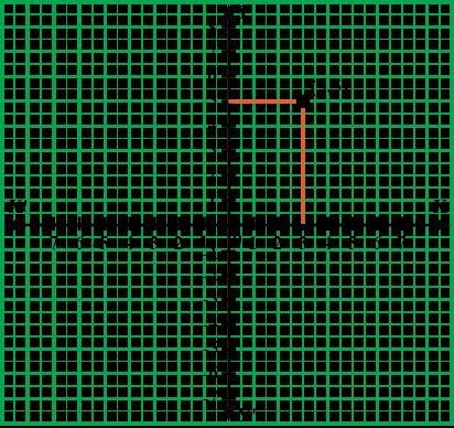 Graph the equation using the slope and y-intercept y = 1/3x + 4-example-1