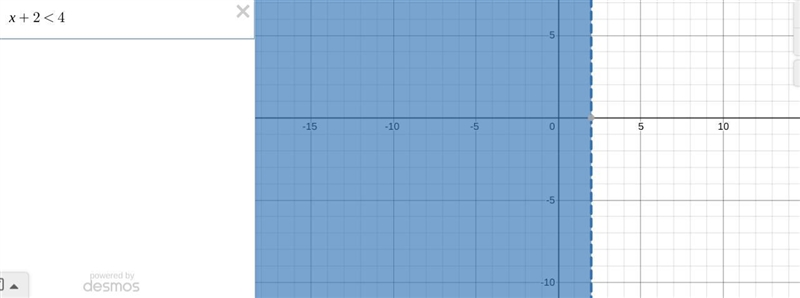 Which graph correctly represents x+2<4-example-1