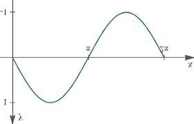 Choose the function whose graph is given by?-example-2