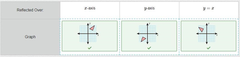 A triangle is shown. Drag graphs to the table to show the image of the triangle after-example-1