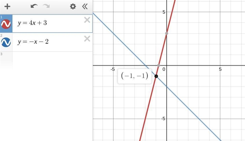 Solve the system by graphing. y = 4x + 3 y = -x - 2 options: (1, -1) (-2, -5) (-1, -1) (0, 3)-example-1