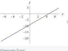 Graph the linear function represented in the table below. x y 4 -1 5 1 6 3 7 5 You-example-1