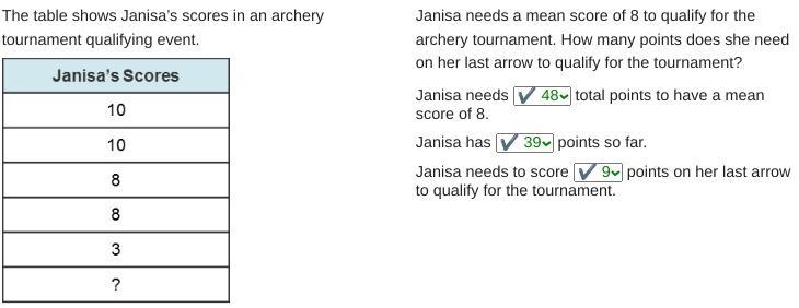 The table shows Janisa’s scores in an archery tournament qualifying event. A 1-column-example-1