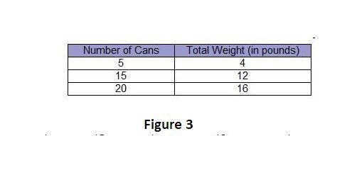 Emery bought 3 cans of beans that had a total weight of 2.4 pounds. If each can of-example-3