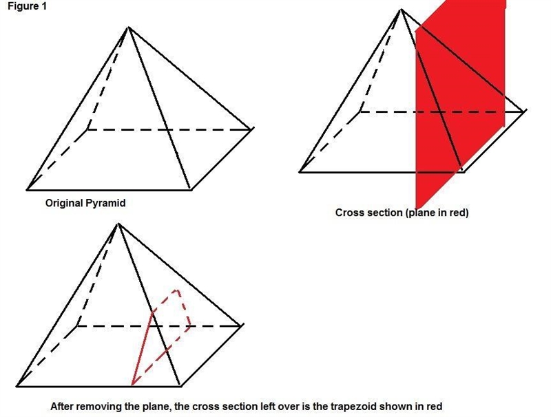 1. You have a solid rectangular pyramid made of dough. Consider the cross sections-example-3