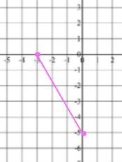 Graph the line that has an x intercept (-3,0) and y intercept (0,-5)-example-1