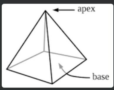 Which figure is shown? A shape with a rectangular base and 4 triangular sides. prism-example-1