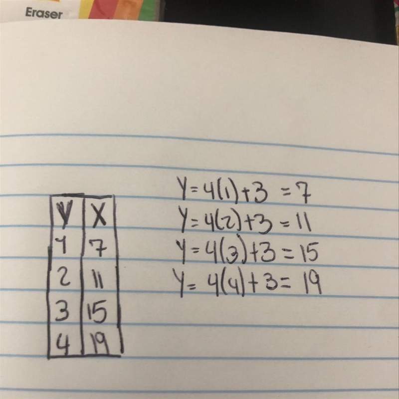 Create a X and Y table using the expression Y= 4X +3-example-1