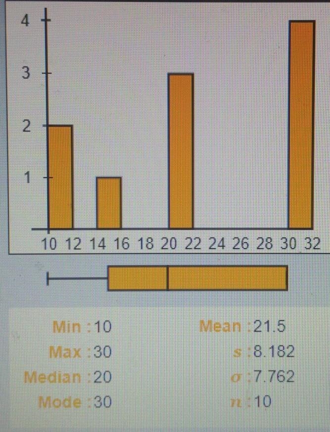 What is the mode of the following set of numbers: 10, 20, 30, 20, 30, 10, 30, 20, 30, 15 * 10 points-example-1