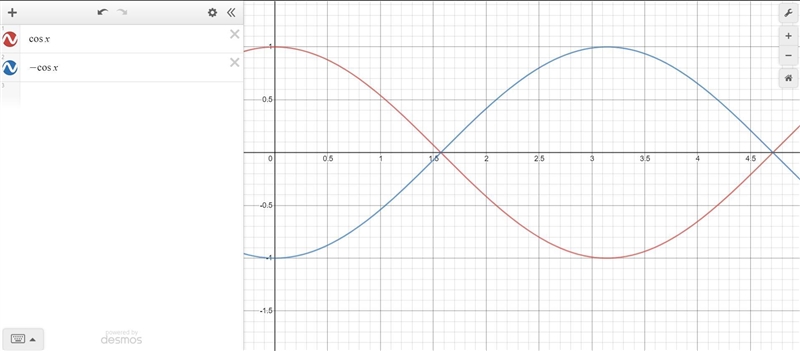 What’s the equation of the midline? Determine an equation for this graph HELP ASAP-example-1