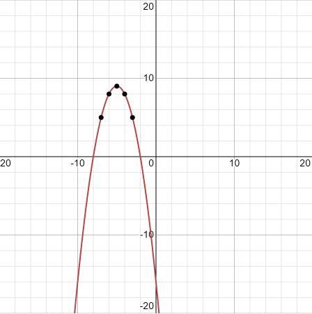 Y=-x^2-10x-16 on graph-example-1