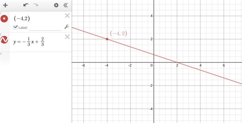 (-4,2) ;m=-1/3 You have to use this formula y=mx+b-example-1