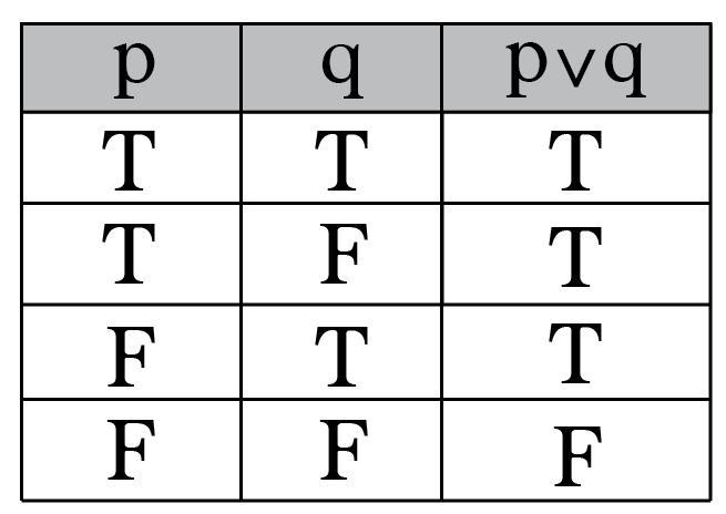 The truth table represents statements p, q, and r. If p is false, which row represents-example-1