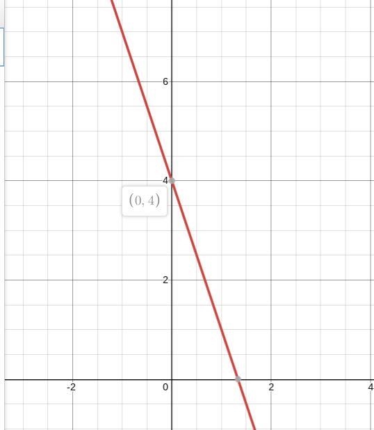 Which is the graph for the equation y=-3x + 4?-example-1