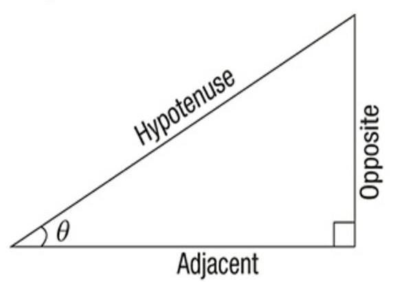 22. A 1500' zip line is connected between two poles. If the line makes an 18° angle-example-1