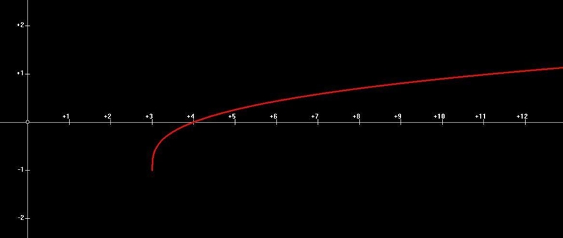 F(x) = \sqrt[3]{x - 3} - 1 Which of the following graphs corresponds to the function-example-1