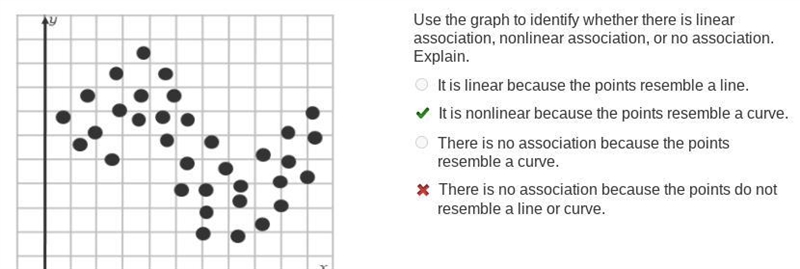 Use the graph to identify whether there is linear association, nonlinear association-example-1